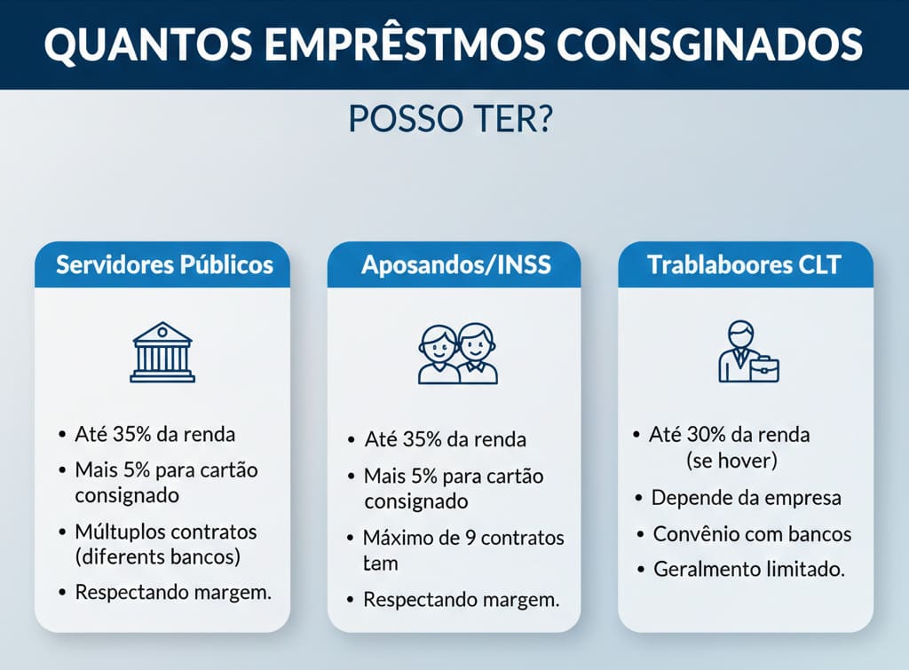 emprestimos consignados